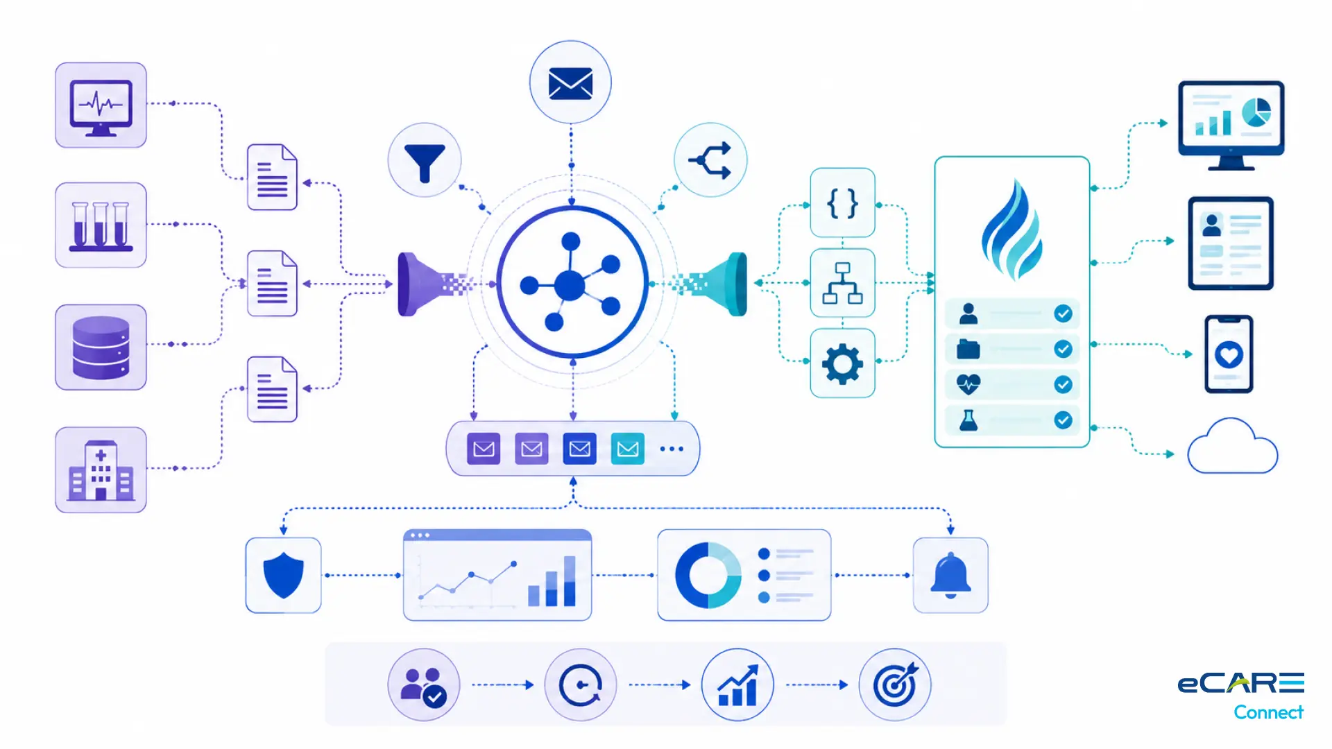 Pattern 1–3: synchronous bridging