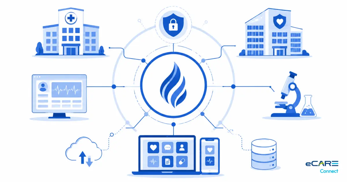 FHIR R5 Migration in 2026: A Pragmatic Guide for Health Systems