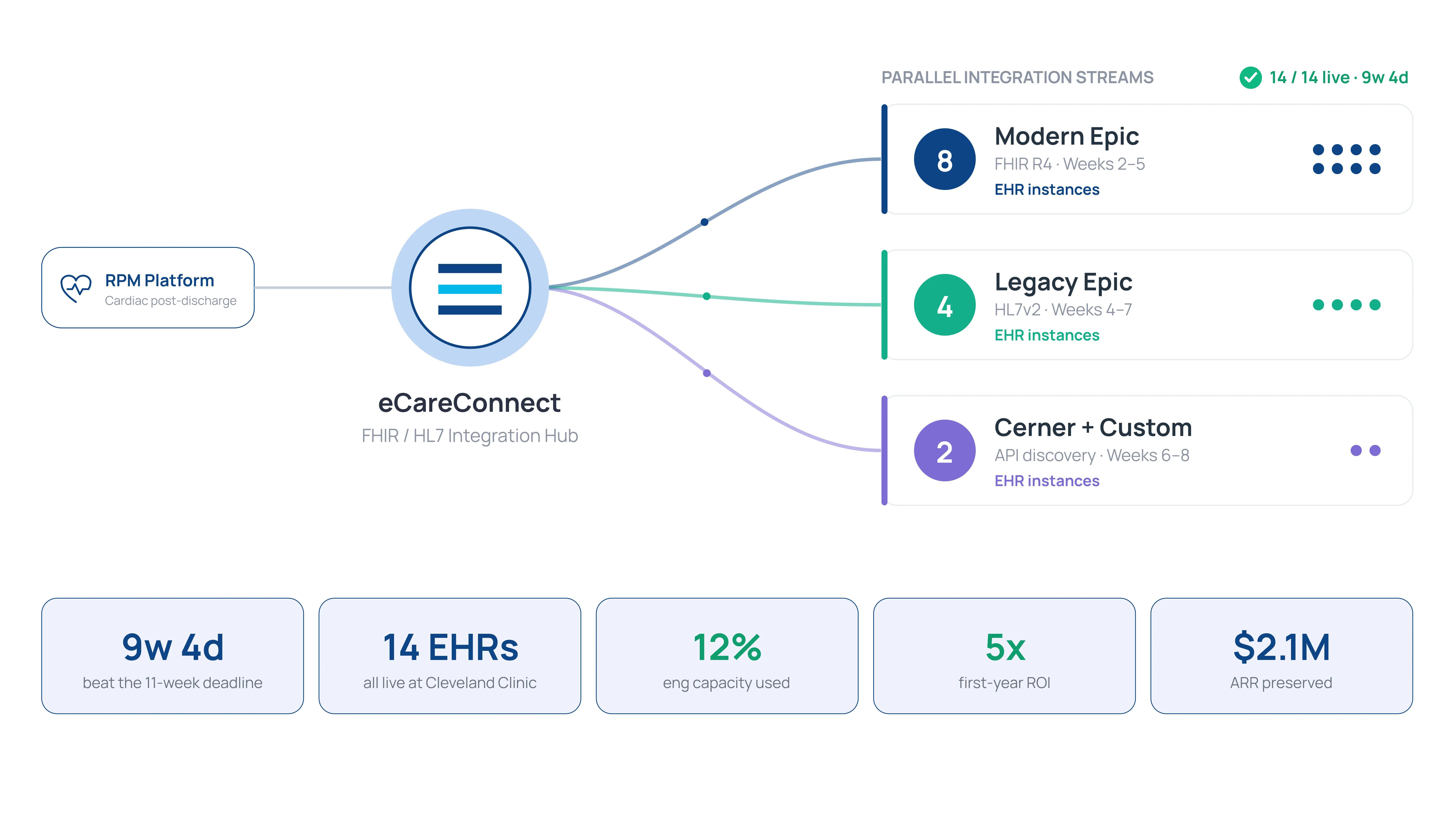 Digital Health Solution Provided Image