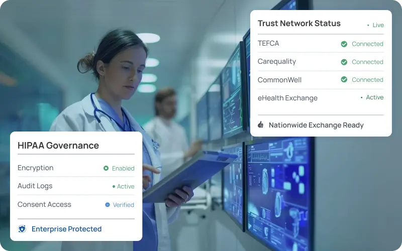 eCareConnect trust network: Carequality, CommonWell, eHealth Exchange and TEFCA QHIN connectivity